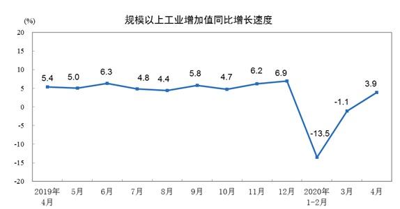 总量指标在经济统计中有何作用_经济技术指标(3)