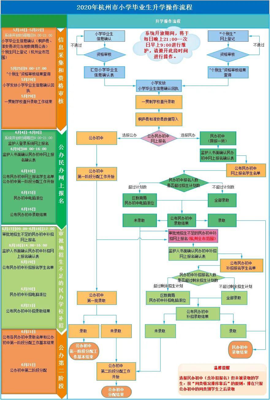 小升初报名注册了,还能报其它学校吗