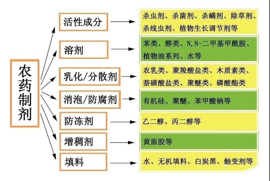 揭秘:农药成分和含量一模一样,为啥价格和效果差别却那么大?