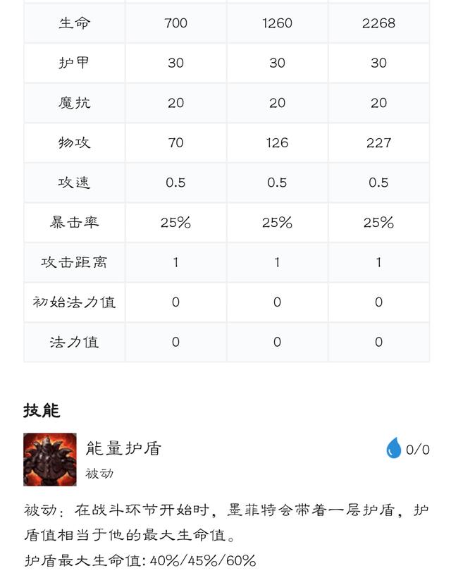 云顶之奕上人口快捷键_云顶之奕图片(3)