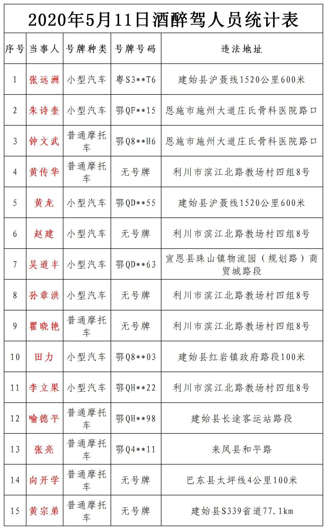 利川总人口数_利川五中图片