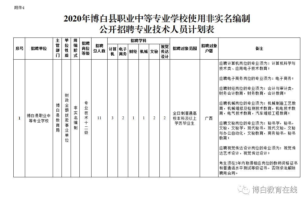 博白人口2020_2020年,博白人你的关键词是