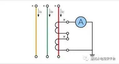 电流互感器的原理和接线图