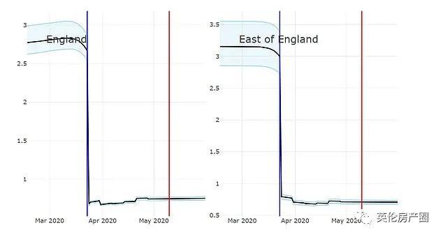 英国人口种类_英国勋章种类