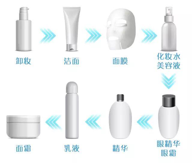 夏季护肤流程，你真的知道吗?