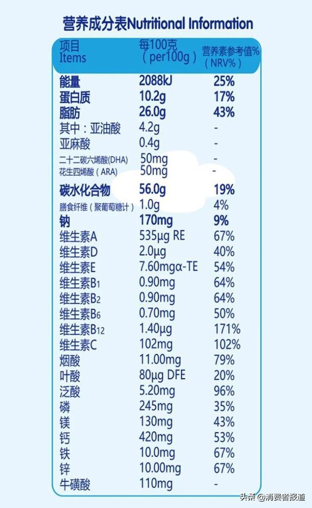小孩子怎么补气固表 ae69cde8ed1e4a4188225cf529eee32c.jpeg