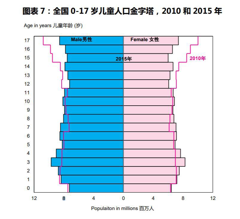 我与人口基金_联合国人口基金 我的身体是我的