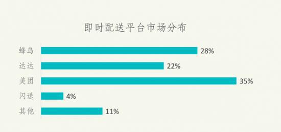3年巨亏50亿的达达上市，依然难找到盈利口