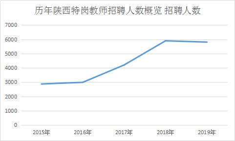 陕西人口数_陕西出生率 危机 全国排名倒数,为何大家都不愿生了