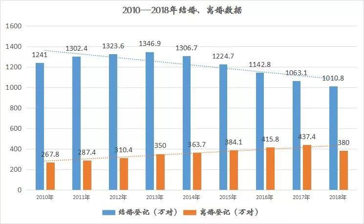 河南人口2020年男女比例_河南人口密度图(3)