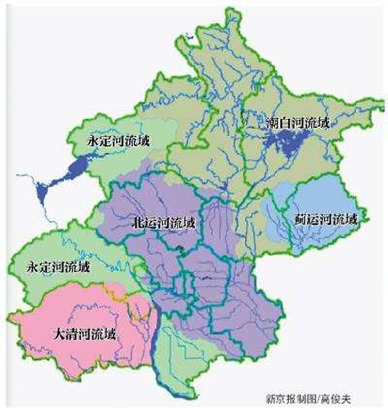 北京城的天然河道自西向东可以分为五大水系:拒马河水系,永定河水系