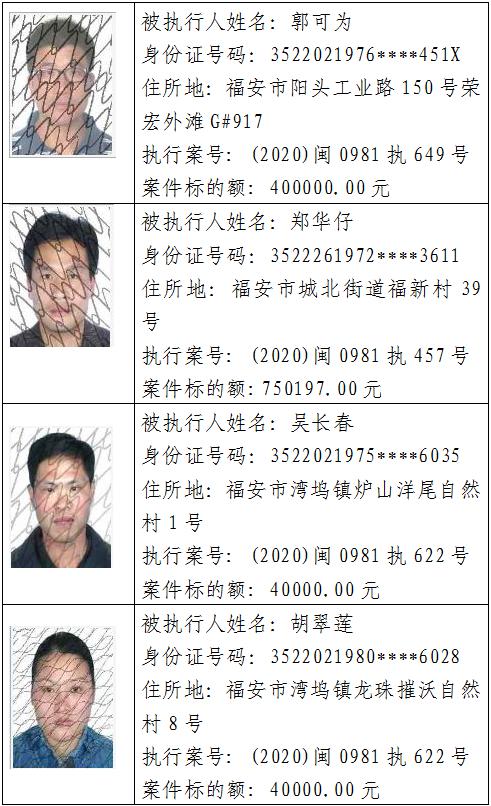 福安这些人因为失信被曝光