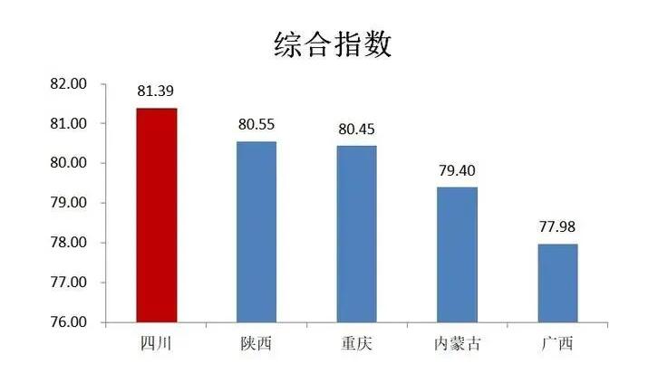 城固县人均gdp在陕西排第几_陕西省GDP排第几(3)