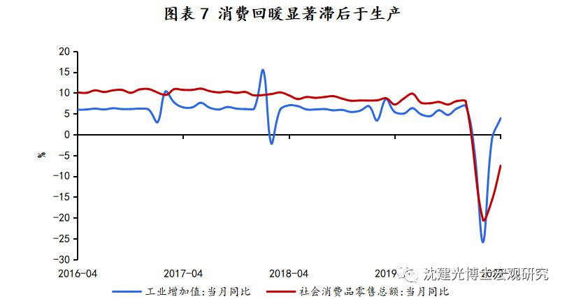 投资能带动GDP多少_浙商宏观李超 今年重大项目有望拉动多少GDP(2)