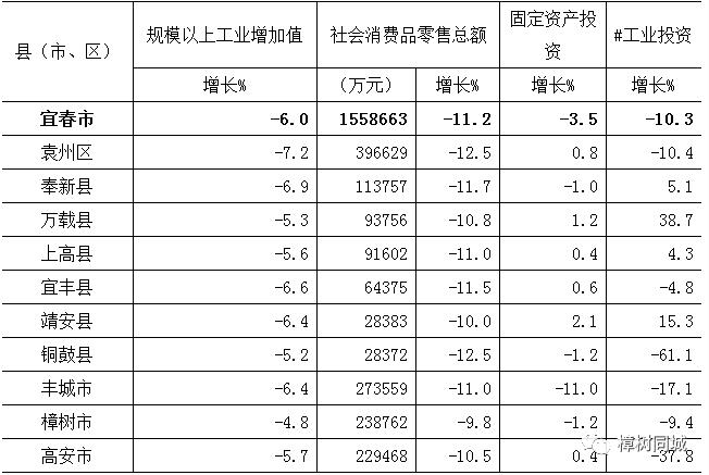 台州2020各县GDP_台州马拉松2020图片(2)