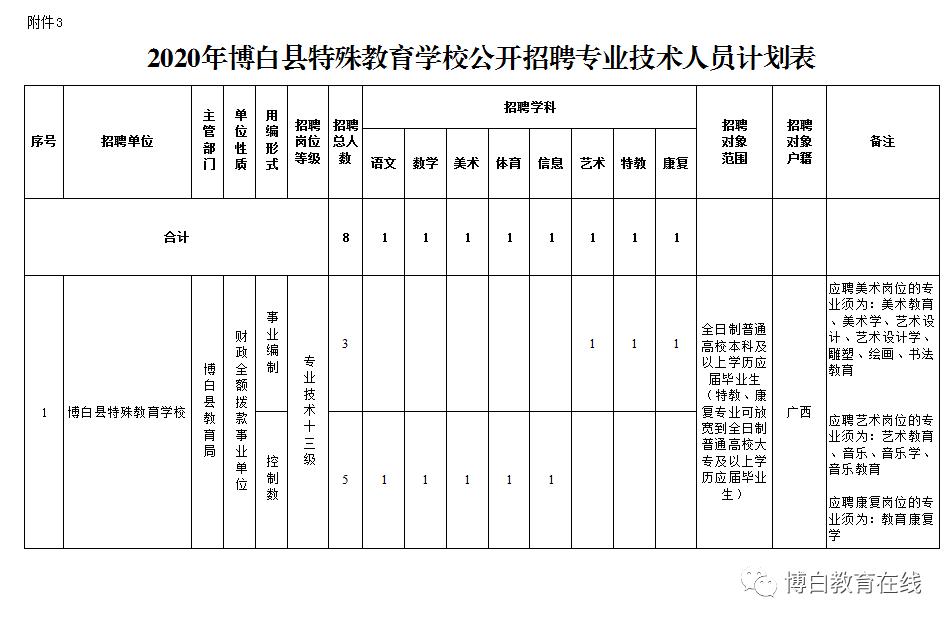 博白人口2020_2020年,博白人你的关键词是