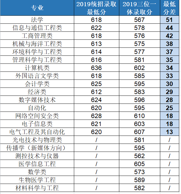 什么是三一考试 ea6127b71a3c4911b582f8f8dde14569.png