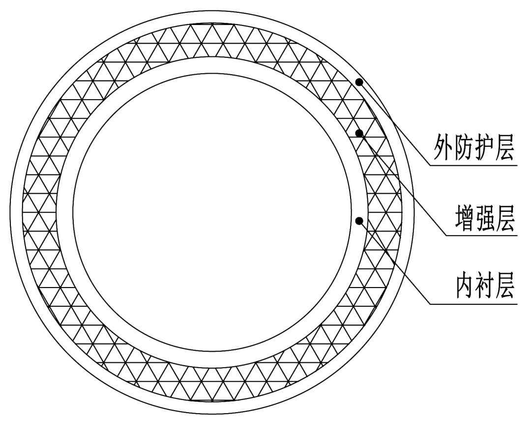 新型生物基复合材料竹缠绕复合材料趋于成熟