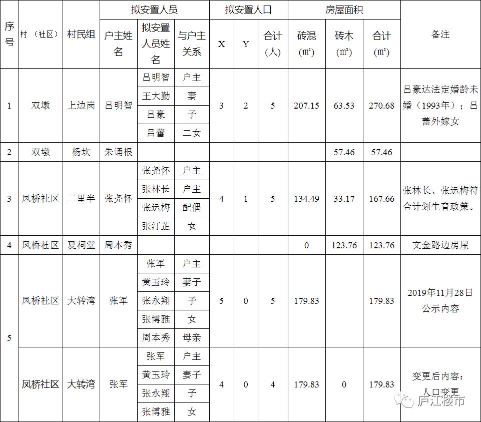 庐江县拆迁人口认证_实名认证身份证