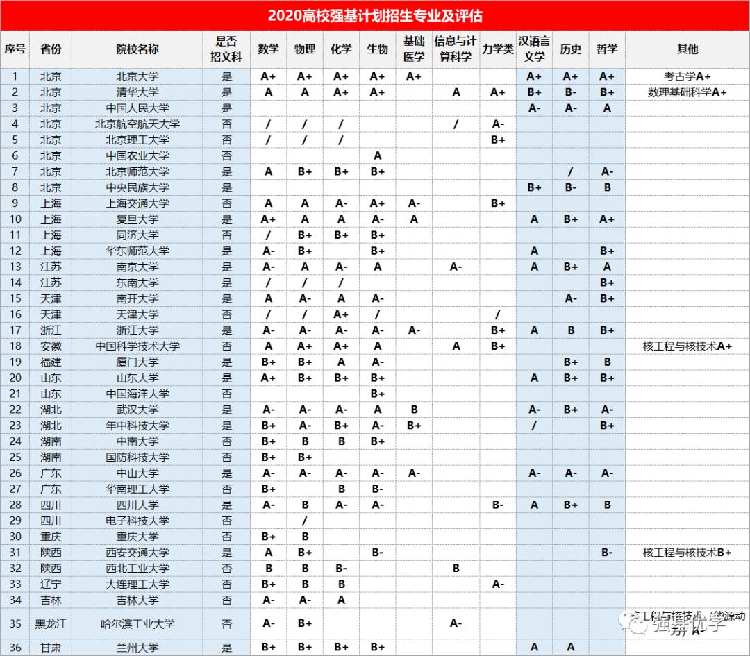 人口生物学规律_人口普查(3)