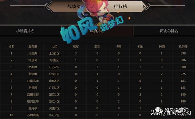 梦幻西游武神坛166联第二场 fd8623bf463748389ddf19abd485d6ce.jpeg