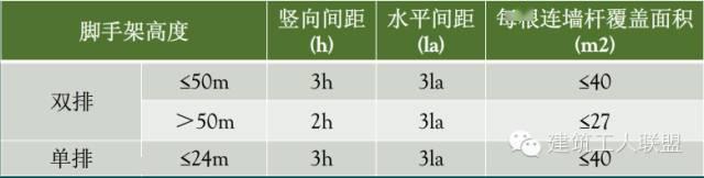 超级全木工、架子工、材料用量算法