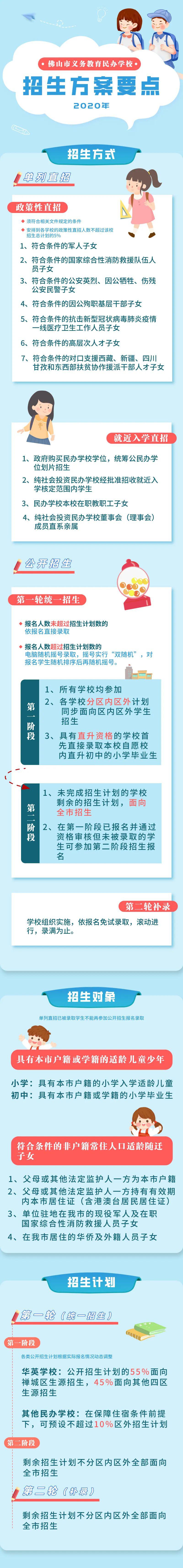 购买义务教育阶段民办学校学位