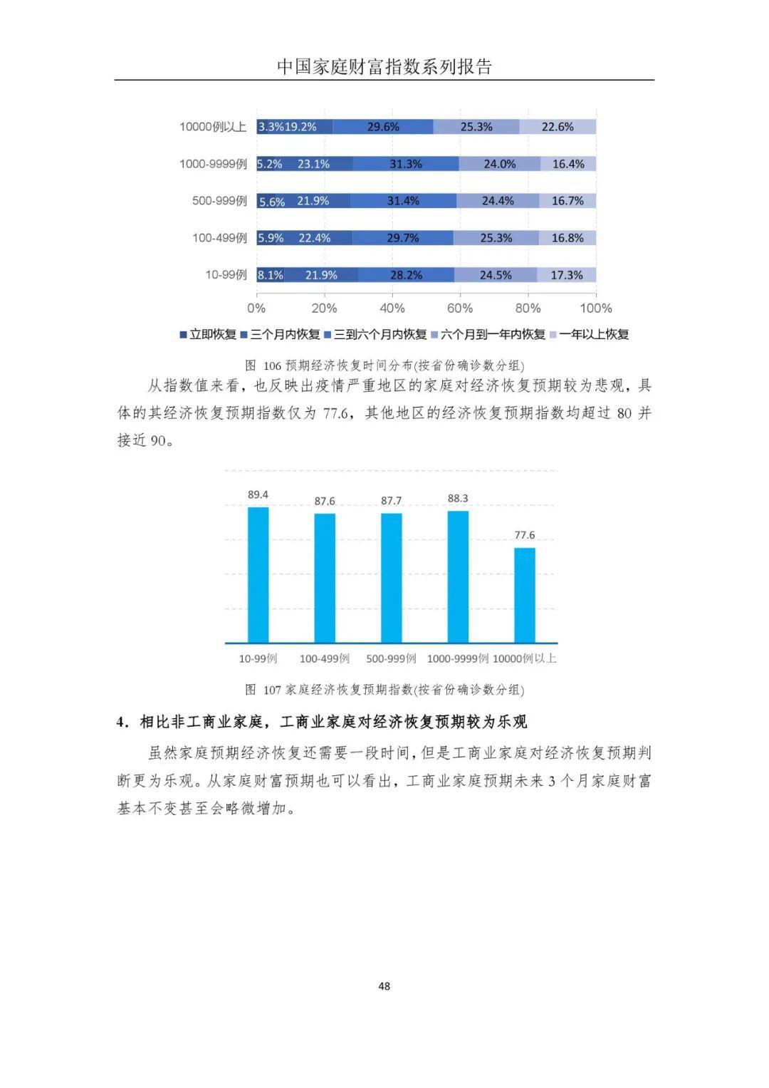 两边社区都来登记了人口普查为什么查(2)