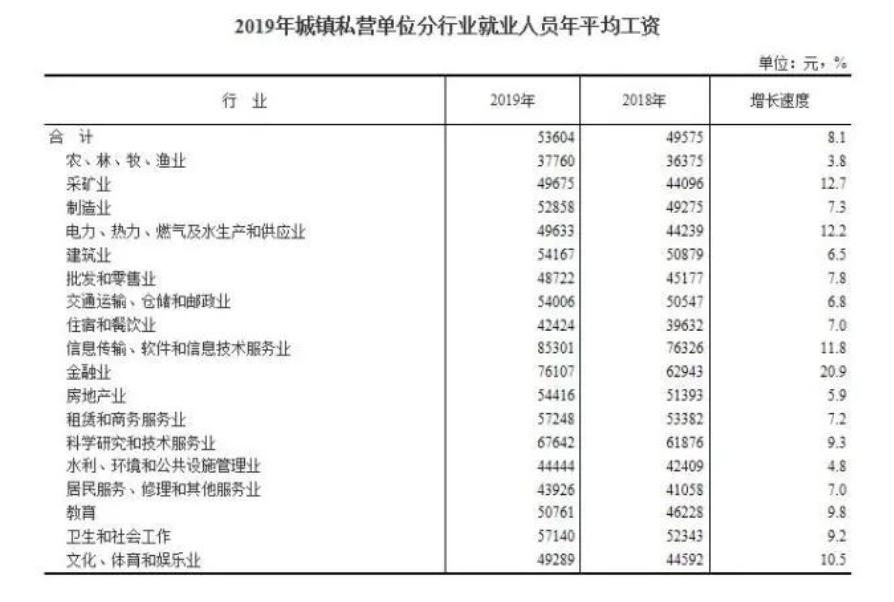 余姚人口平均收入是多少_余姚舜宇全是美女(2)