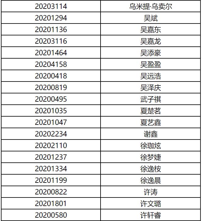 表演专业大学排名_世界排名前100的大学(3)