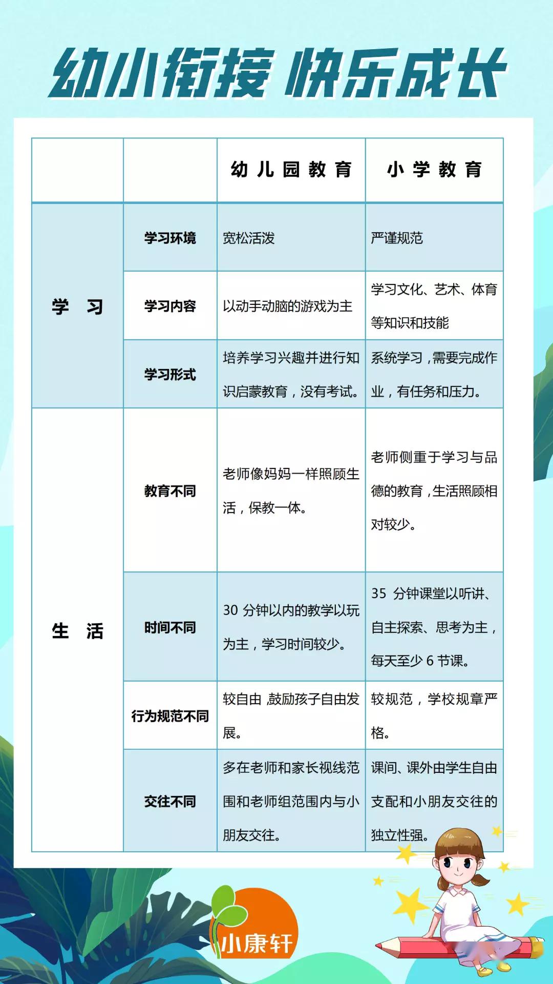 幼儿园幼小衔接快速过渡从这3点入手！
