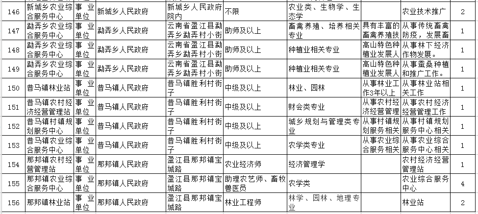 德宏人口有多少_德宏州各市县 芒市人口最多经济最好,盈江县面积最大