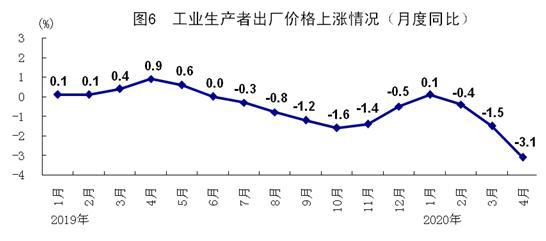 国民经济基本总量指标包括_总量指标图