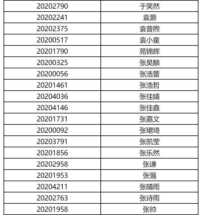 表演专业院校排名_体育专业院校排名