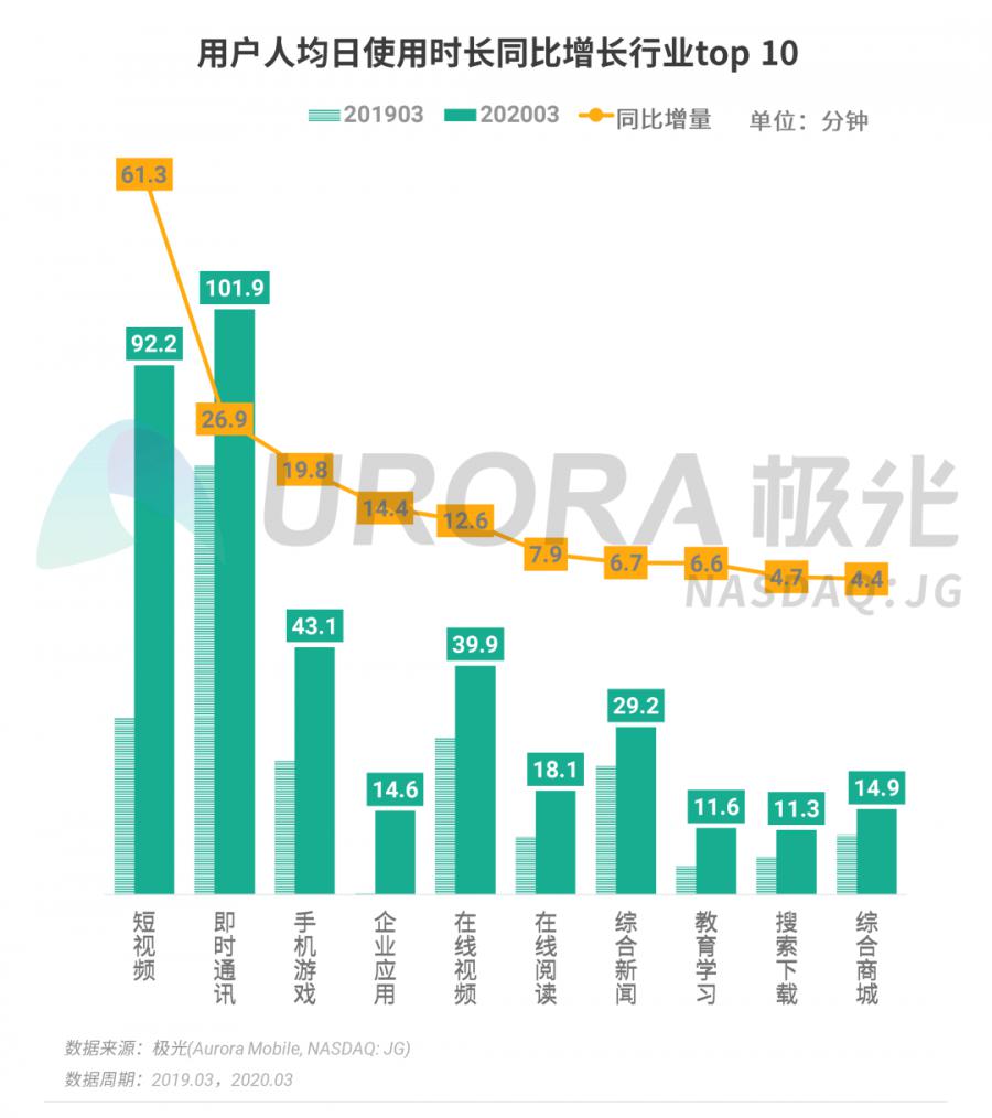 2020年1季度麒麟区gdp_曲靖市麒麟区(2)