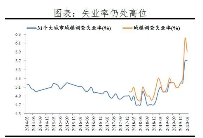 失业率飙升,2020年你的事业能逆风向上吗?