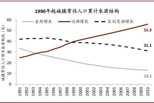 人口科学_人口普查图片