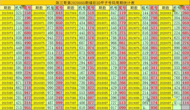 奖号形态开出:小小小,质质合,奇奇偶,111路,和值6,跨度3.