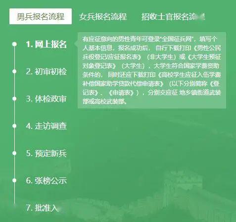 女兵报名流程▼招收士官报名流程▼6学费补偿代偿符合招收士官国家