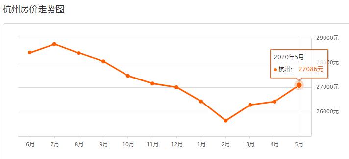 并区后杭州各区gdp_杭州各区1 9月GDP(3)