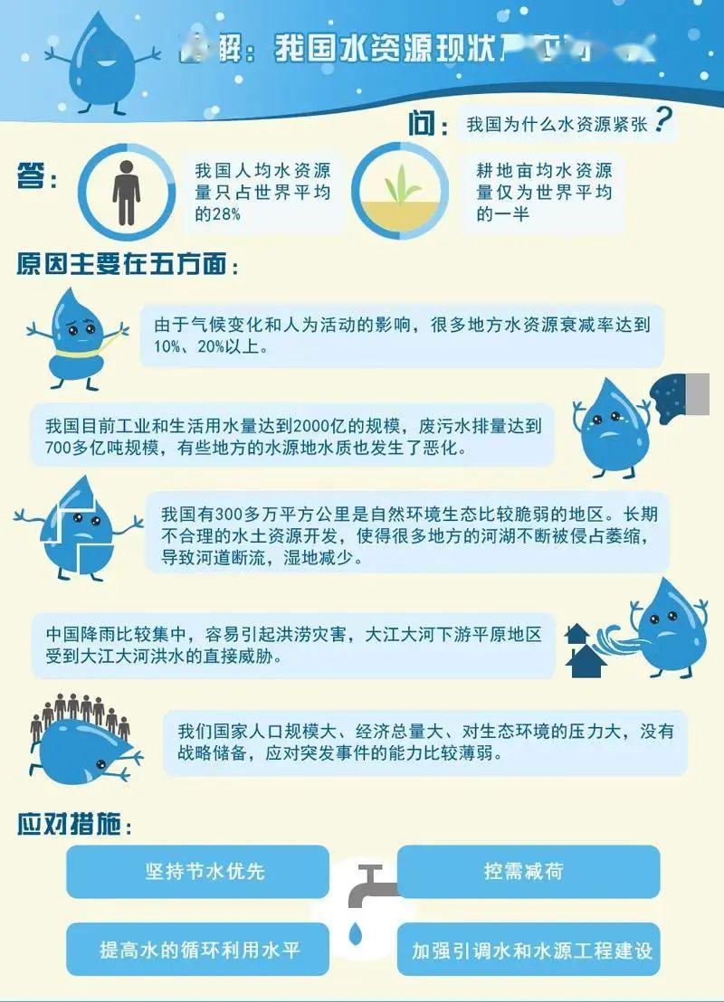 人均水资源仅为世界人均量的多少_世界人均水资源饼状图(3)