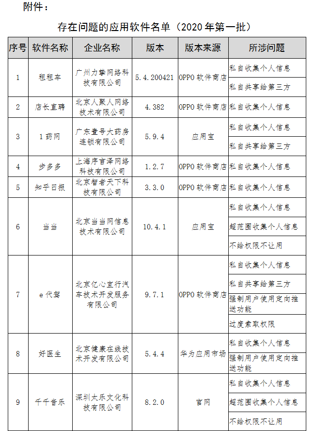 人口E通_人口普查图片(3)