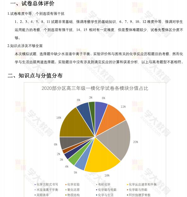 「牛师」五科牛师直播解析专属福利→0元领取各区一模分析36套