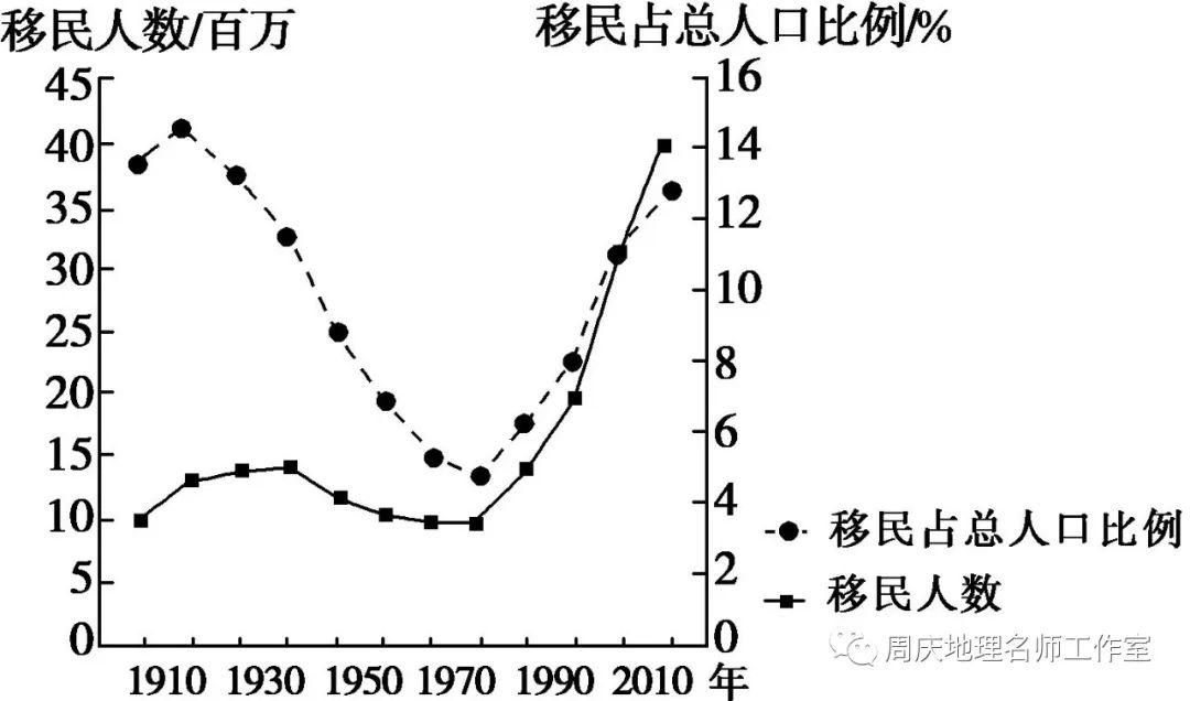 人口的增长grow_人口老龄化图片(3)