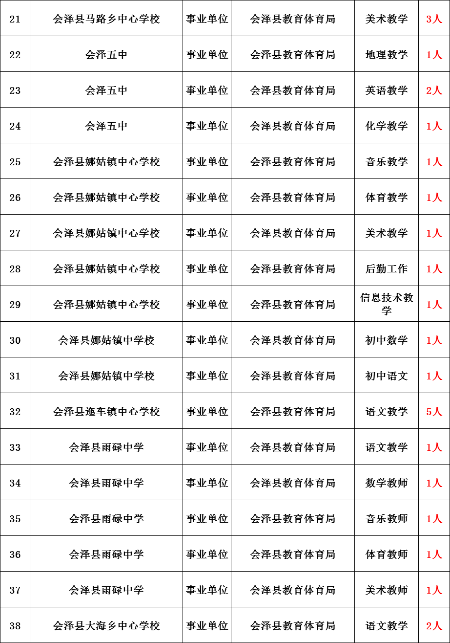 曲靖市人口有多少_曲靖市有多少县 都是哪些