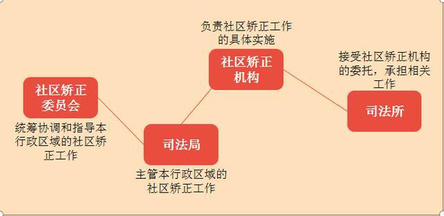 7月1日《社区矫正法》正式实施,这些要点快来get一下!