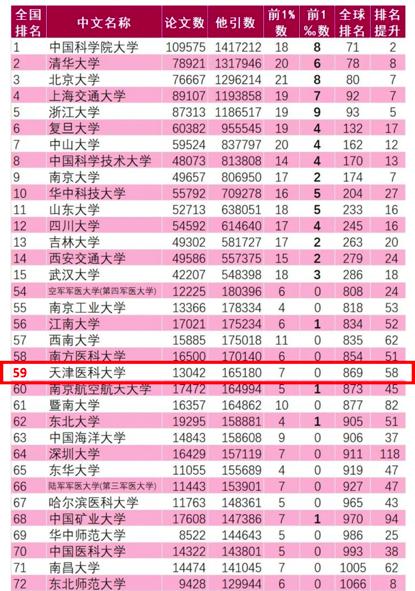免疫学排名_医学免疫学思维导图(3)