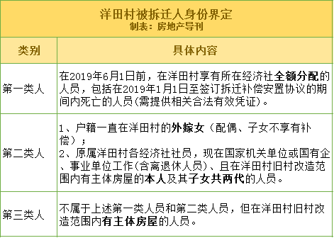 拆迁人均补偿_拆迁(3)