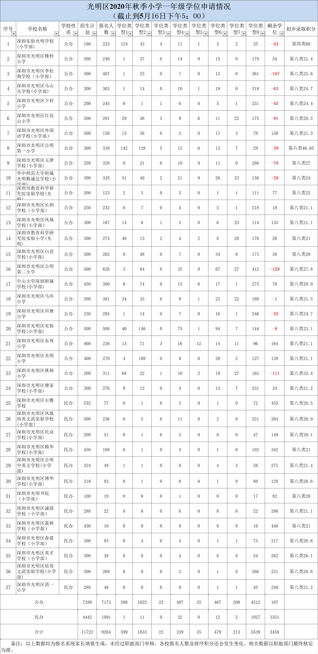 已知某地区各月月初人口数资料见下表(3)