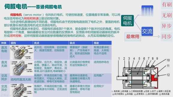 什么是伺服电机,它的构造是什么样的?它平时是如何工作的